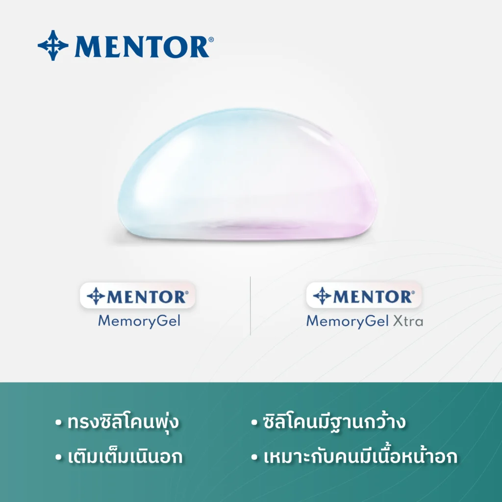 Mentor Silicone Implants