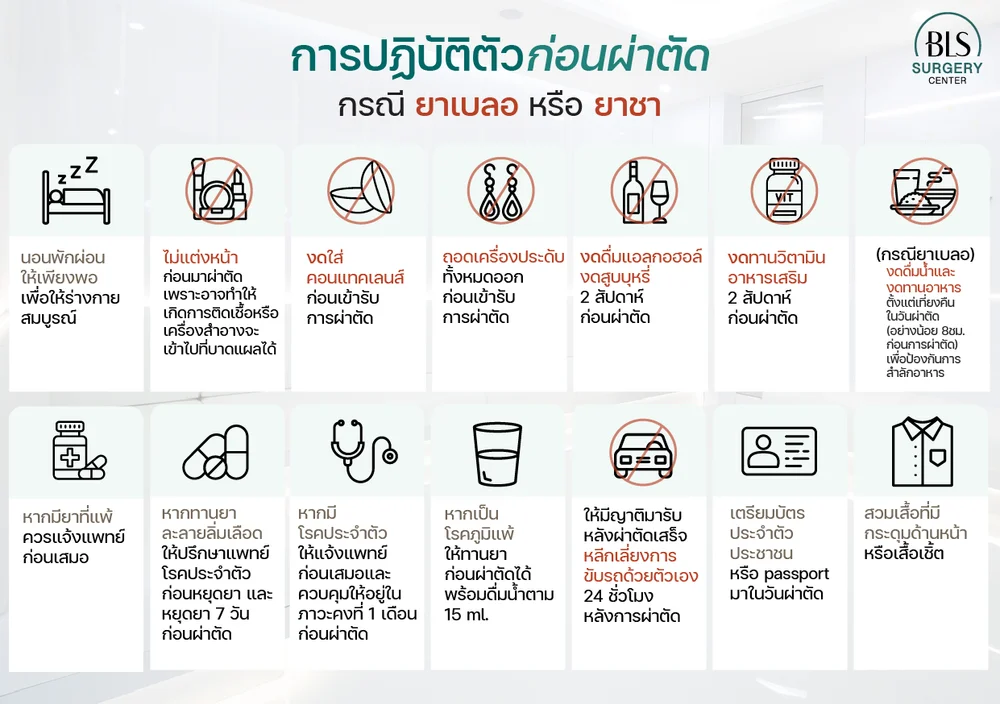 การปฎิบัติตัวก่อนผ่าตัด