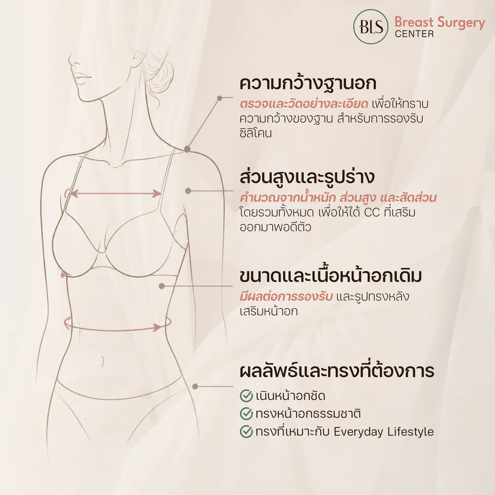 การเลือกขนาดซิลิโคน