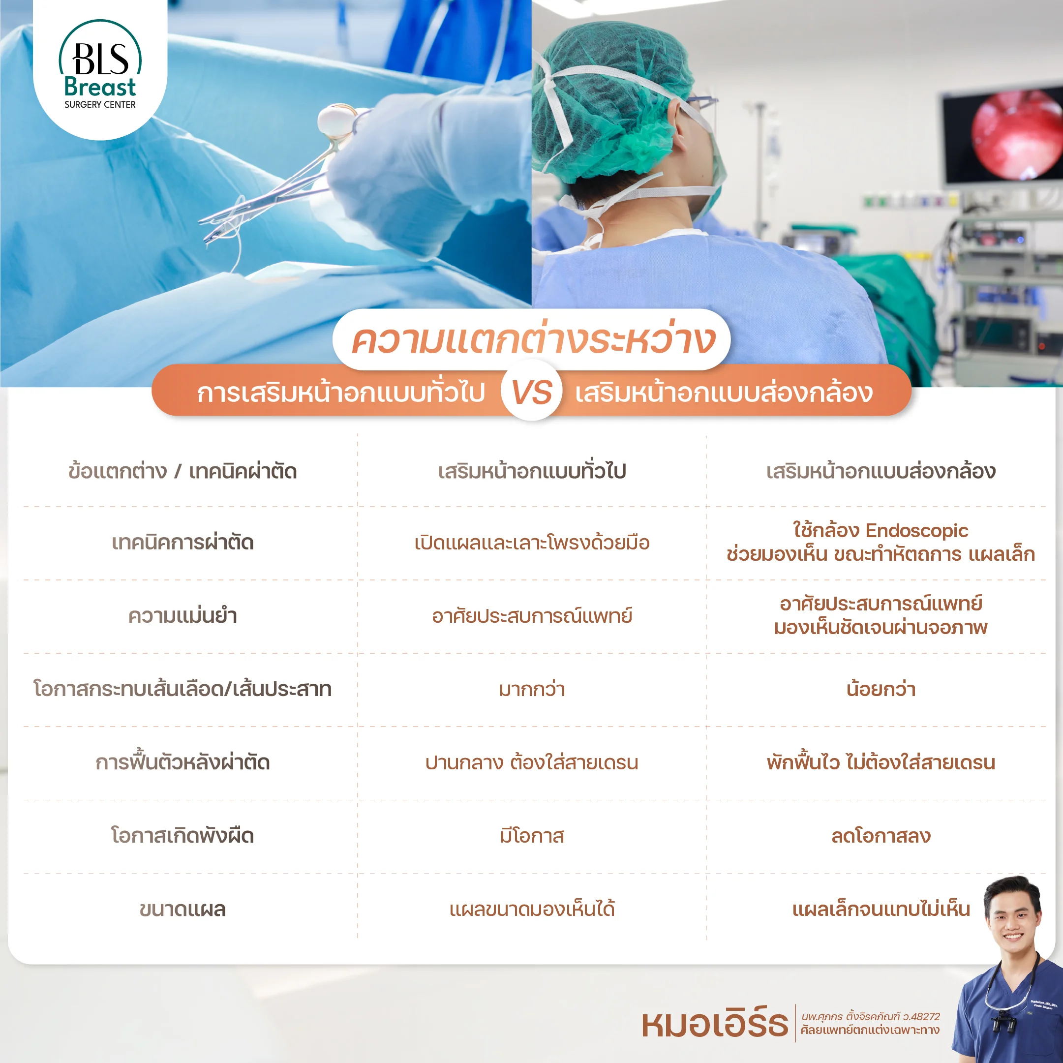 เสริมหน้าอกแบบทั่วไป VS เสริมหน้าอกส่องกล้อง | ศัลยกรรมหน้าอก